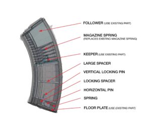 Arsenal 7.62x39mm Magazine Conversion Kit